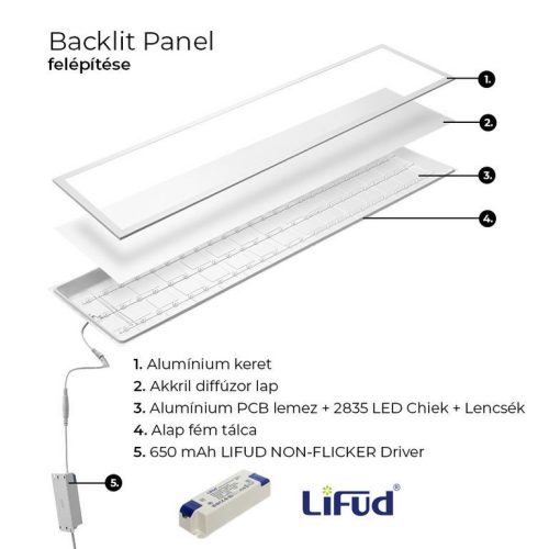 Asalite prémium LED panel backlit 120x30cm 25W 4000K (4000 lumen) LIFUD driver