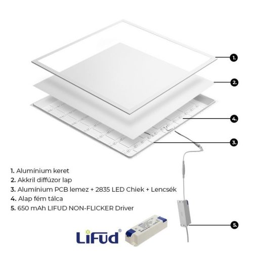 Asalite prémium LED panel backlit 60x60cm 36W 4000K (5000 lumen) LIFUD UGR<19