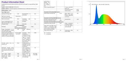 BGS SMD-LED munkalámpa 125 W