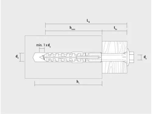 Műanyag dübel MFR 10-160 SB SSKS (4 db/cs)