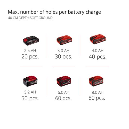 Einhell akkus talajfúró 18 V GP-EA 18/150 Li BL-Solo Akku és töltő nélkül