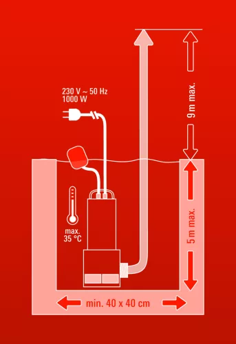 Einhell szennyvíz szivattyú 1000 W GC-DP 1020 N
