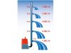 Extol Premium búvárszivattyú tiszta vízhez, úszókapcsolóval, 400W