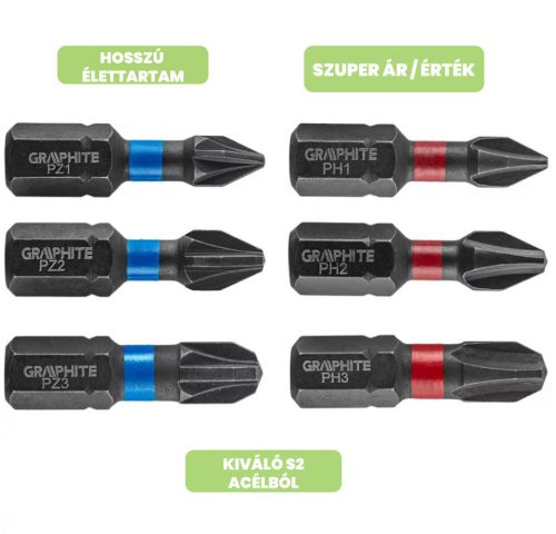 Graphite torziós ütvecsavarozó bit PH1/2/3, PZ1/2/3x25 mm, 6 részes