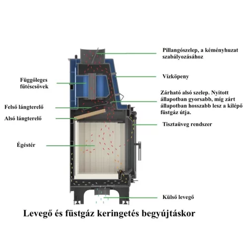 Kratki vízteres kandalló aquario m12
