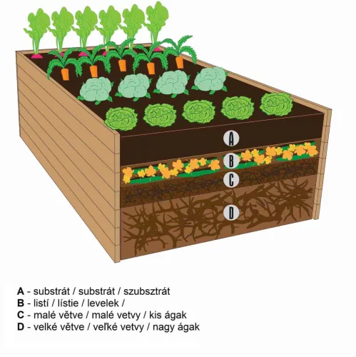 Karibu magaságyás HOCHBEET 191 (64565) terragrau