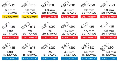 Neo kábelsarukészlet 415 részes, szigetelt