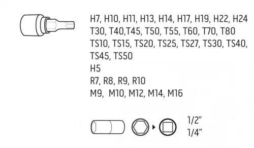 Neo torx bit- és kulcskészlet 38 részes, 1/2"