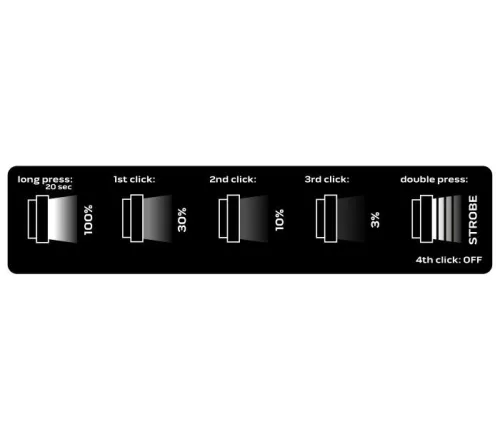 Neo zseblámpa 2000lm