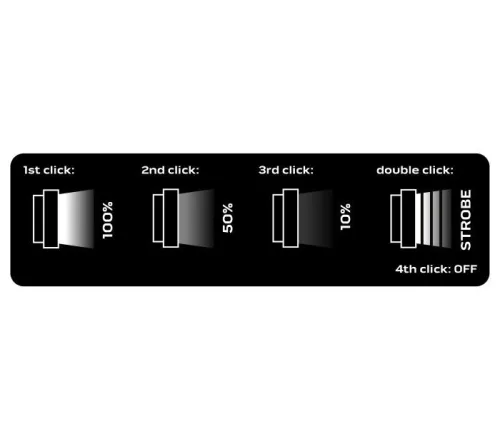 Neo zseblámpa 500lm, 10 W