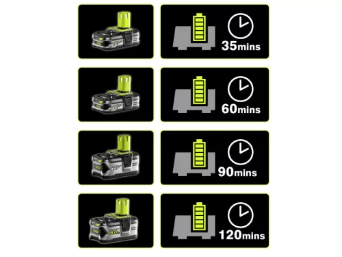 Ryobi akkumulátor töltő (szivargyújtós) RC18118C