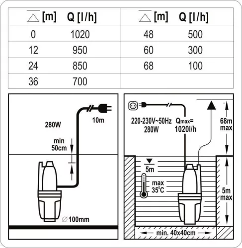 Sthor elektromos búvárszivattyú 280W