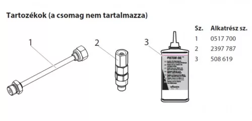 Wagner forgócsatlakozó szórópisztolyhoz, HEA