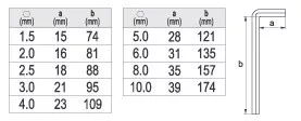 Yato imbuszkulcs készlet 9 részes 1,5-10 mm CrV
