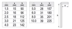 Yato hosszú imbuszkulcs készlet 9 részes 1,5-10 mm CrV