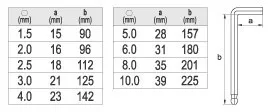 Yato imbuszkulcs készlet 9 részes 1,5-10 mm CrV