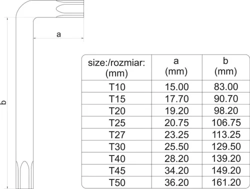 Yato hosszú torx kulcs készlet 9 részes T10 - T50 S2