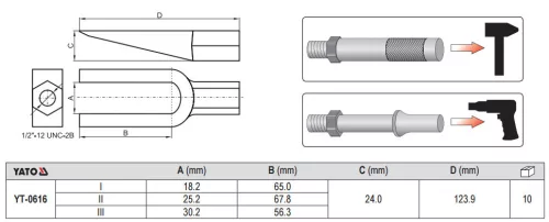 Yato gömbfej kiütő készlet 5 részes