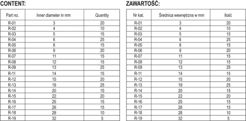Yato seeger gyűrű készlet belső 300 részes