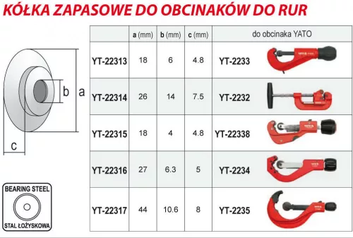 Yato vágókerék YT-2235 csővágóhoz