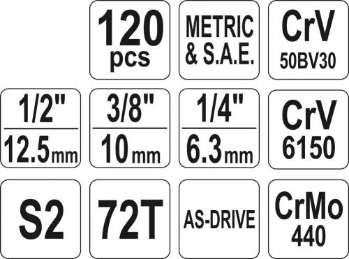Yato dugókulcs készlet 120 részes 1/4", 3/8", 1/2" CrV