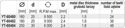 Yato fűrésztárcsa fához 180 x 20 x 1,8 mm / 36T