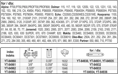 Yato láncfűrész lánc tekercs 3/8" 1,5 mm 1632 szem