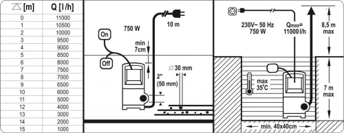 Yato elektromos búvárszivattyú 750 W