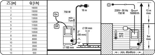 Yato elektromos szennyvíz szivattyú 750 W
